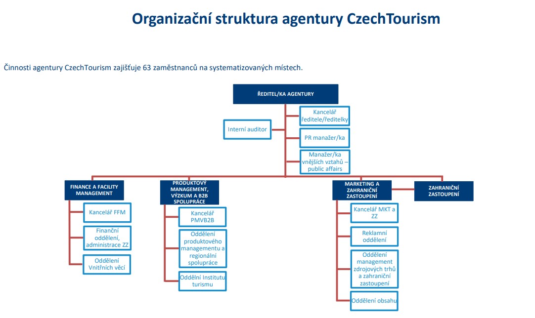 czech tourism informace